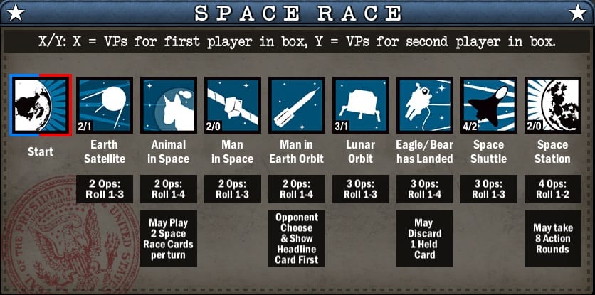 Twilight Struggle Review Board Game and Video Game space race