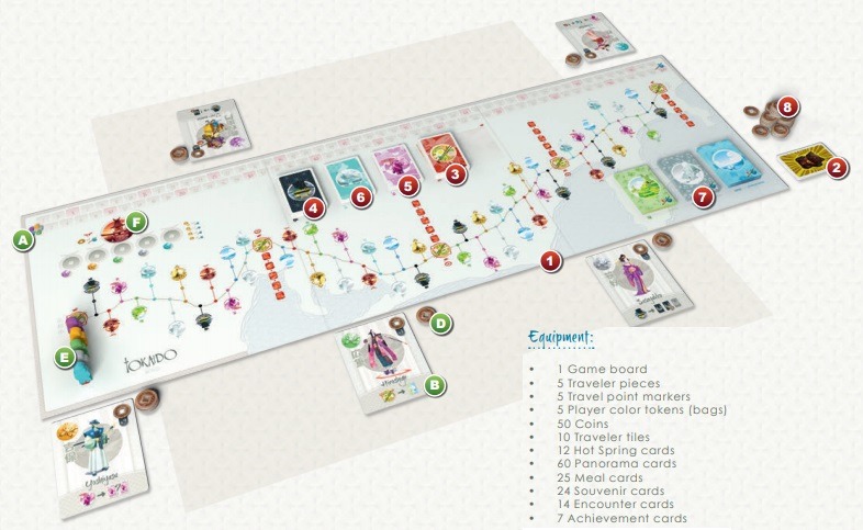 Top 10 Christmas Board Games Tokaido Board