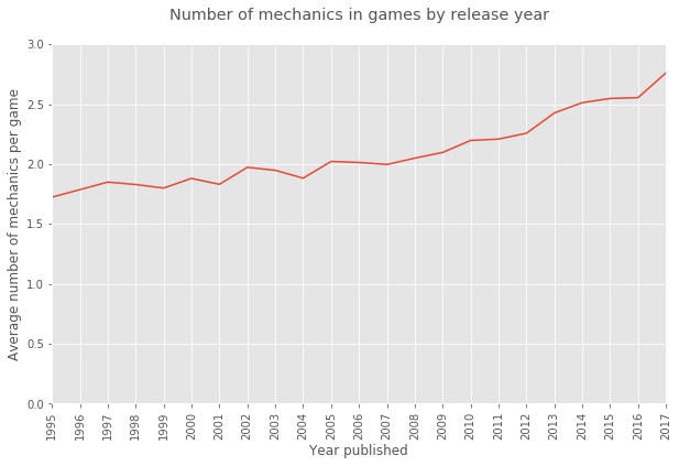 Are Board Games Dead mechanics inflation