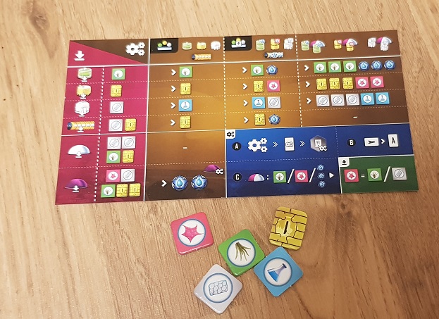 Clans of Caledonia – Review – Elusive Meeple