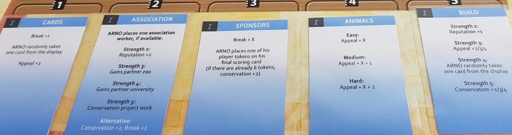 ARNO Review Cards